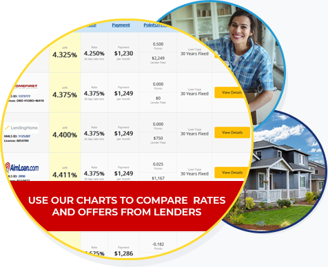Compare Lender Rates and Offers